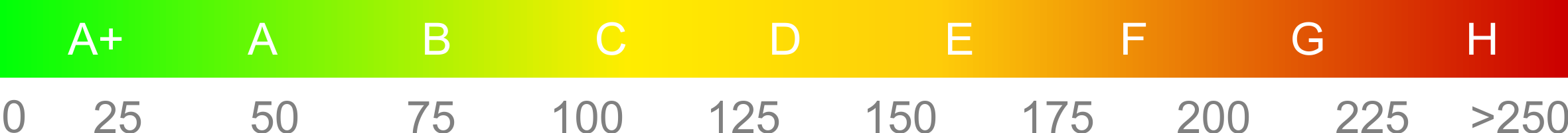 Energieausweis